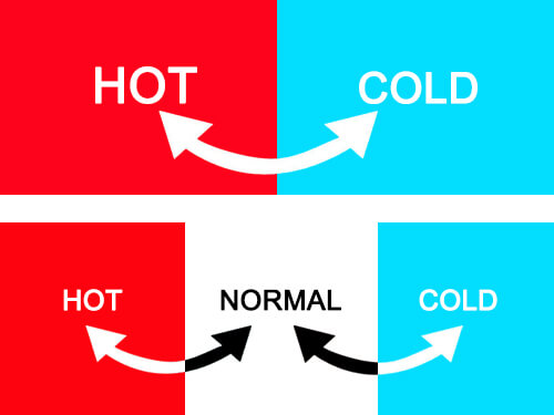 What is thermal shock What is the thermal shock chamber