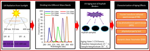 Humidity as a Use Condition for Accelerated Aging of Polymers