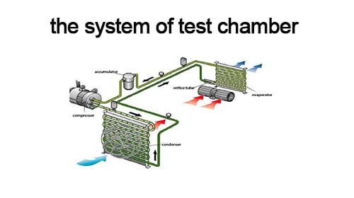 The System of High Low Temperature Chamber, Temperature Humidity Test Chamber