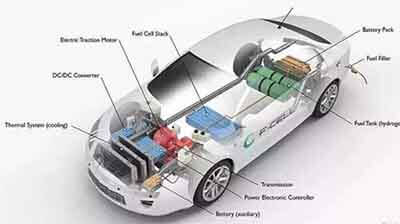 3-Questions-About-the-Battery-of-Electrical-Vehicles